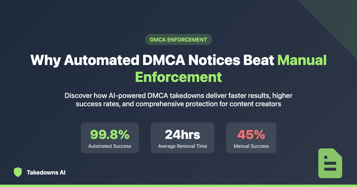 Comparison chart showing automated DMCA success rates vs manual enforcement success rates