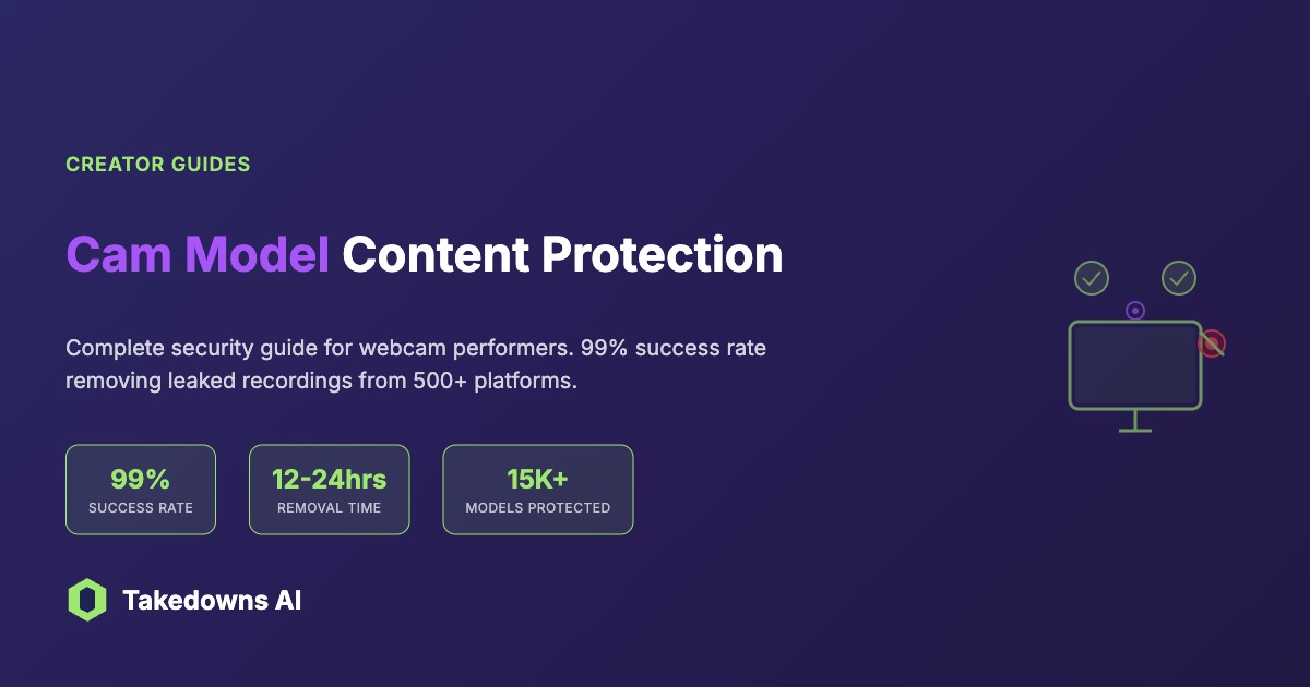 Cam model protection dashboard showing real-time monitoring across adult platforms