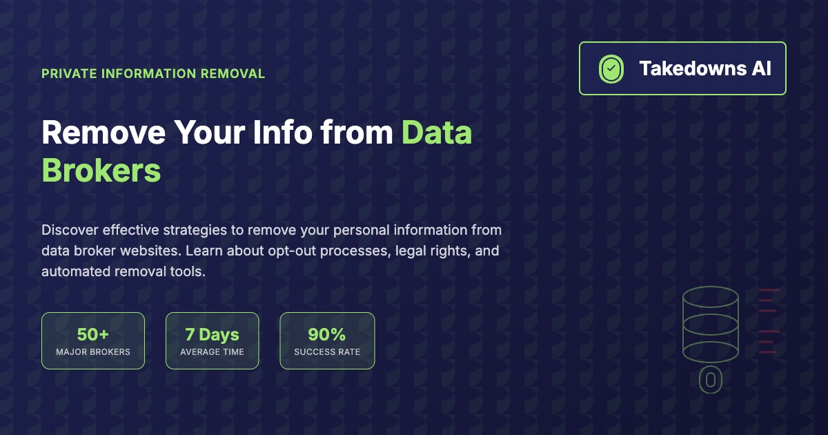 Data broker removal dashboard showing opt-out success rates and removal statistics