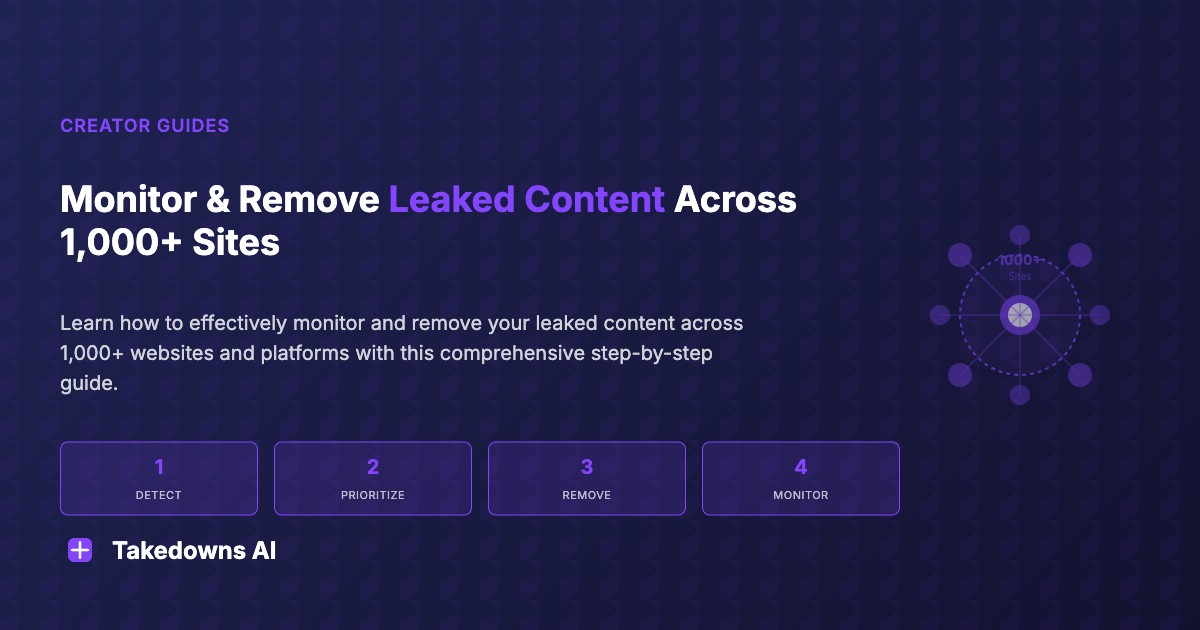 Servicios de monitoreo y eliminación de contenido en más de 1,000 sitios