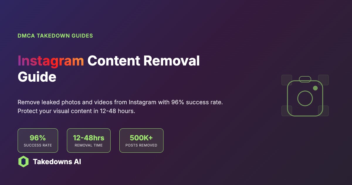 Instagram content protection dashboard showing visual content monitoring and Rights Manager integration
