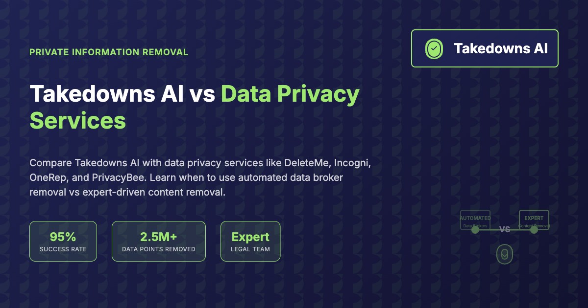 Comparison chart showing data privacy services vs content removal services with different use cases and pricing