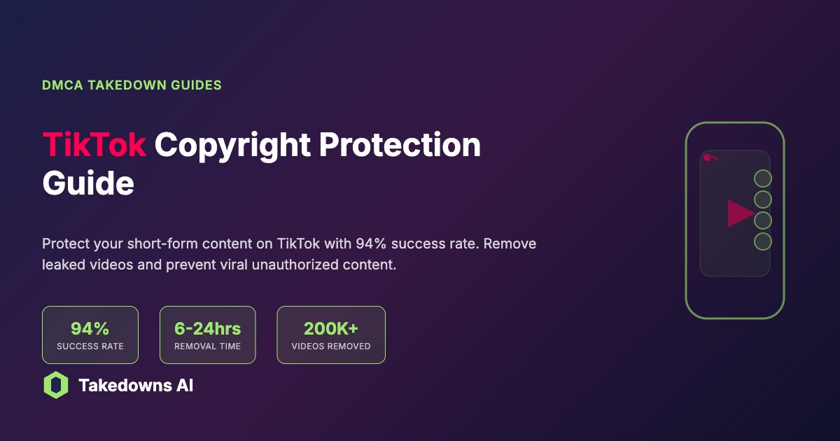 TikTok copyright protection dashboard showing viral content monitoring and rapid takedown systems