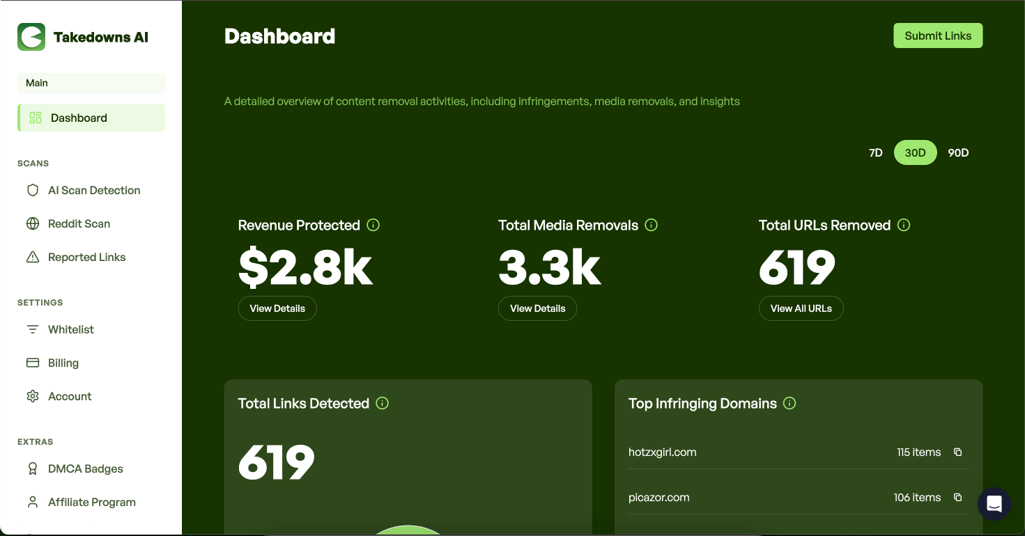 DMCA Takedown Service Dashboard - Remove OnlyFans Leaks from Fapellino, Nudostar, Fapello and 1000+ platforms